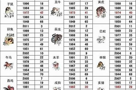 1986年是什麼虎|1986年出生属什么生肖 1986年属虎是什么命